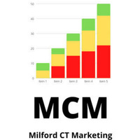 Local Businesses Milford CT Marketing | Web Design, SEO, Google Business Profile in Milford CT