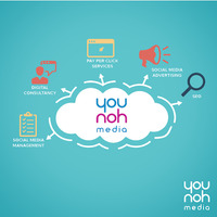 younoh media