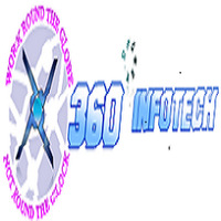 Local Businesses 360 DEGREE INFOTECH in Chennai TN