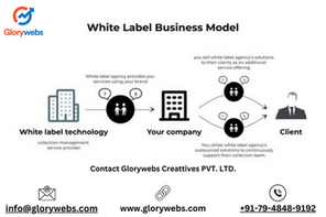 Discover Tailored White Label Solutions for Your Brand with Glorywebs Creatives