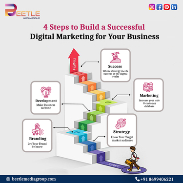 Elevate Your Brand: Top Digital Marketing Agency in Mohali